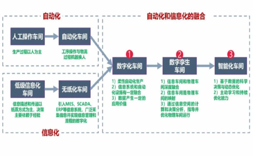 数字化工厂_南宁数字化生产线_南宁六轴机器人_南宁数字化车间_南宁智能化车间